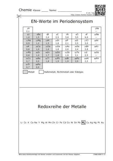 Arbeitsunterlage: Elektronegativätswerte & Redoxreihe der Metalle (s/w)