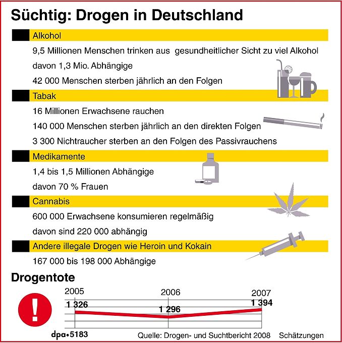 S&uuml;chtig: Drogen in Deutschland