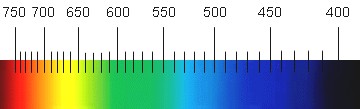 Wellenl&auml;ngen des sichtbaren Lichts